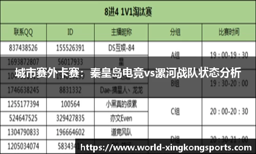 城市赛外卡赛：秦皇岛电竞vs漯河战队状态分析